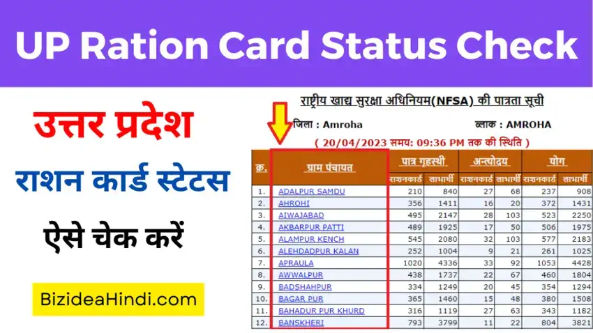 Ration Card Status UP