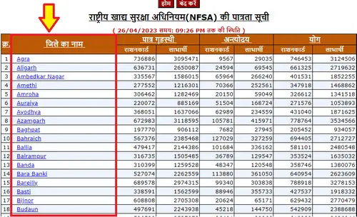 up ration card list check