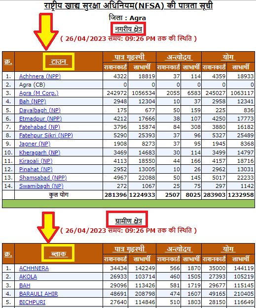 up ration card list online check