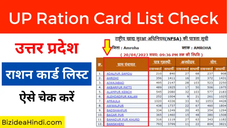 up ration card list