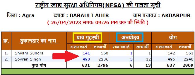 uttar pradesh ration card list