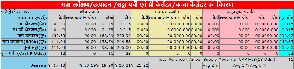 UP Ganna Parchi Calendar Online Check