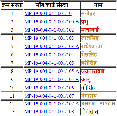 nrega job card list
