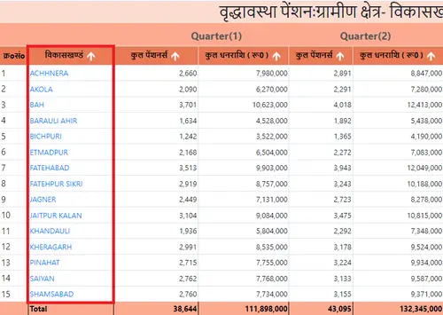vridha pension list uttar pradesh