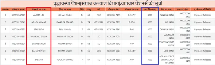 up vridha pension list check kare