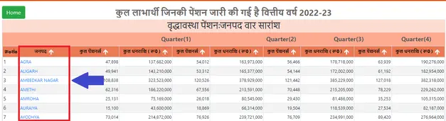vridha pension list up