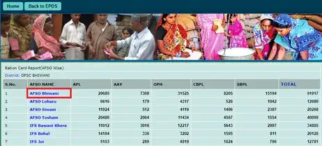 epds haryana ration card list