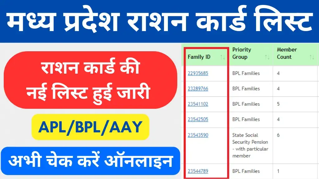 mp bpl ration card list