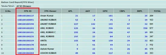 haryana ration card list