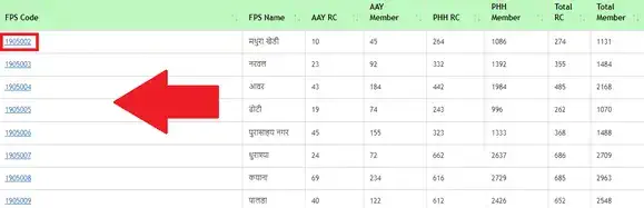 madhya pradesh bpl ration card list
