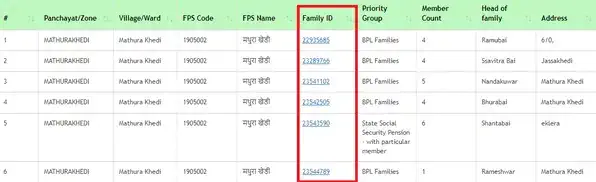 Madhya Pradesh Ration Card List