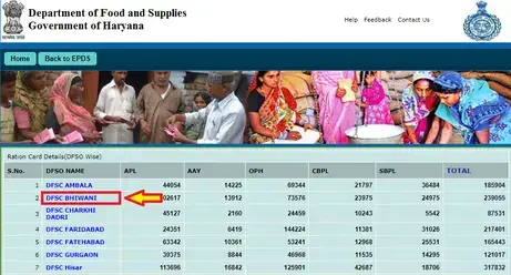 ration card list haryana