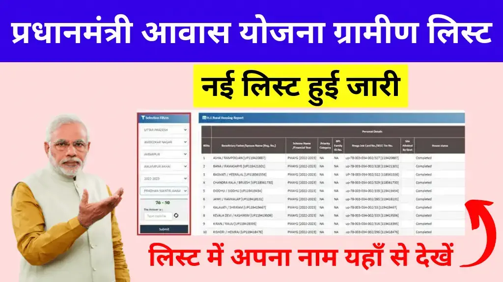 PM Awas Gramin List