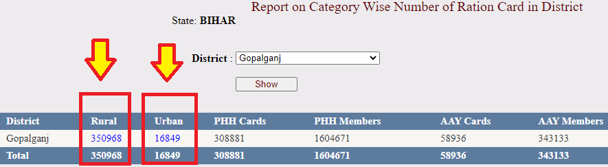bihar ration card list check