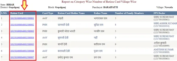 bihar ration card list kaise check kare