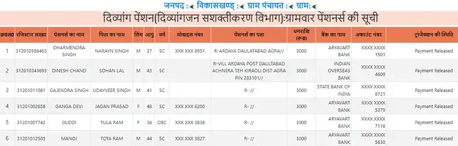 up divyang pension list