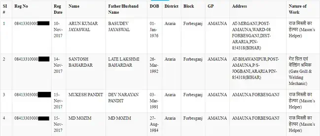 labour card list bihar
